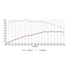 ATK Engines HP99C GM Chevy Vortec 350 Complete Crate Engine 290HP